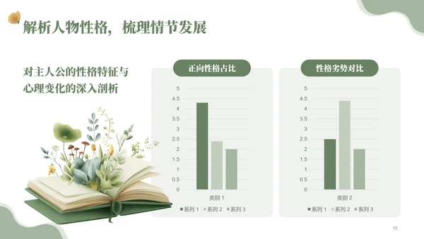 绿色小清读书分享会PPT模板