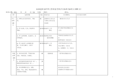 新血透室护理工作质量考评标准已修改