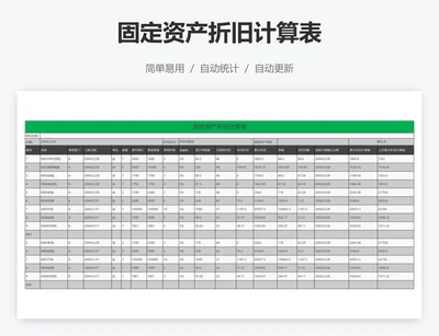固定资产折旧计算表