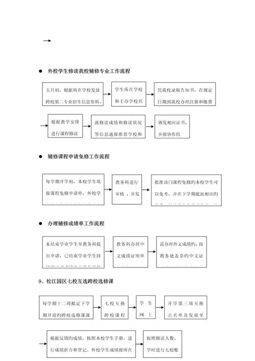 东华大学教务处工作标准流程.docx