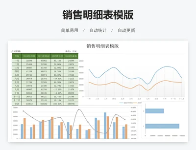销售明细表模版