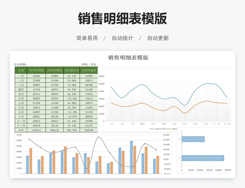 销售明细表模版