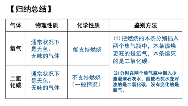 课题1  第2课时 化学性质和物理性质 课件(共26张PPT内嵌视频)