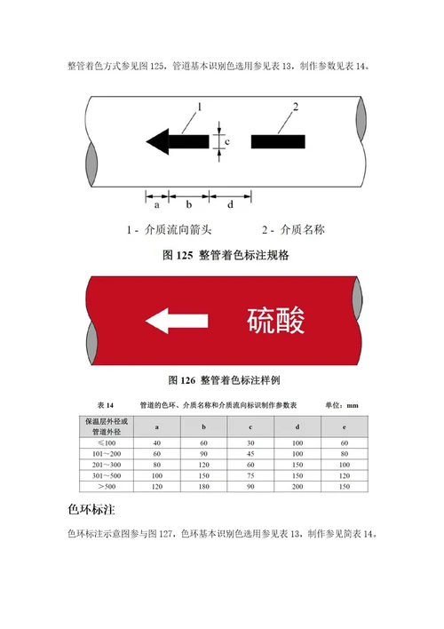 车间管道目视化管理标准