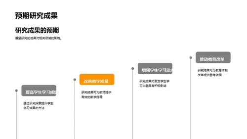 硕士研究解读