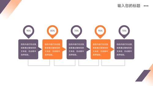 紫橙双色商务创业融资计划书PPT模板