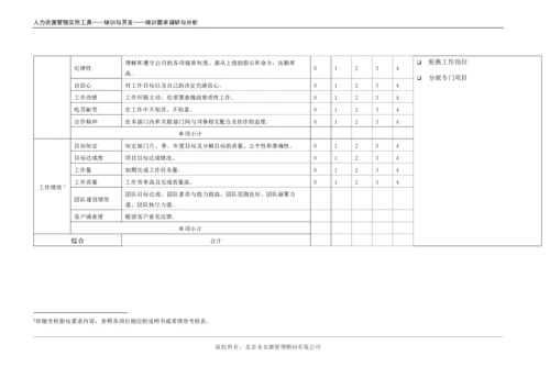 基于胜任力素质的培训需求分析（适合中层、基层管理者）.docx