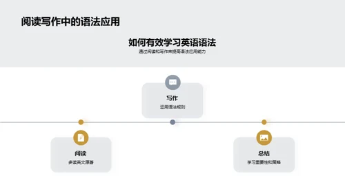 英语语法攻略