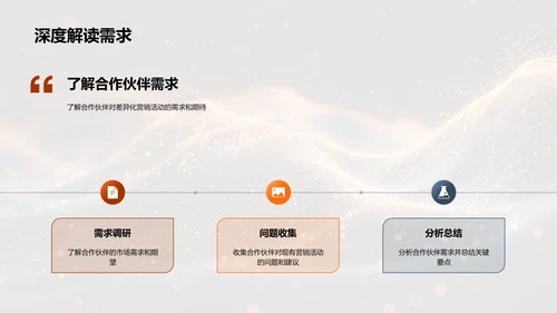 银行业营销策略分析PPT模板