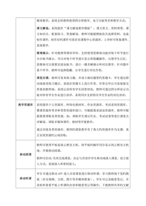 班班通智慧教室解决专题方案.docx