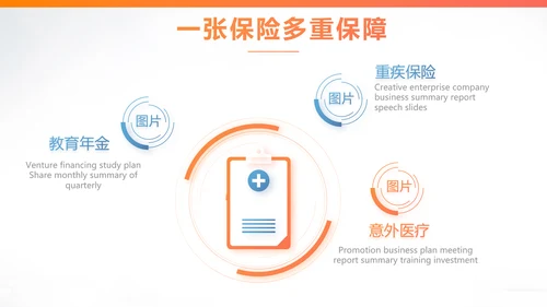健康保险百万医保险行业产品介绍工作总结计划动态PPT模板