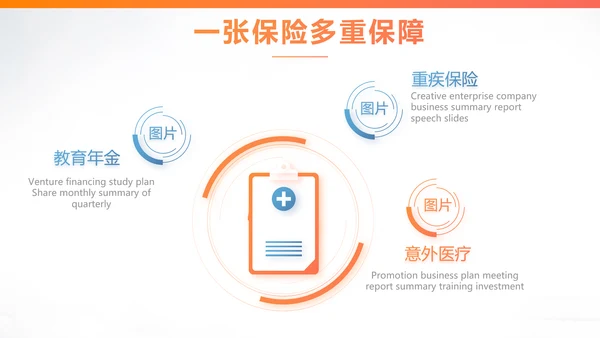 健康保险百万医保险行业产品介绍工作总结计划动态PPT模板
