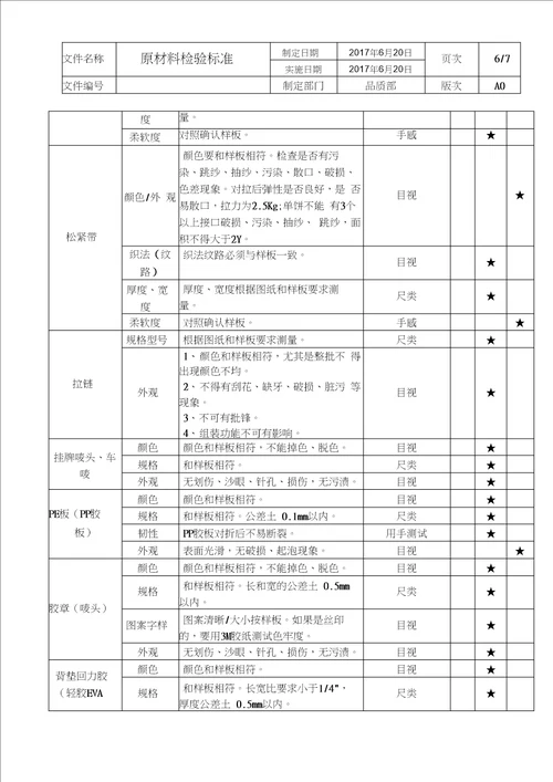 服装厂原材料检验标准