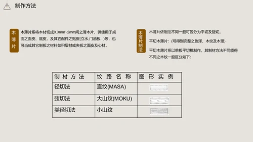 家居家具品质知识培训通用PPT模板