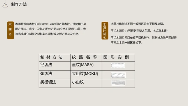 家居家具品质知识培训通用PPT模板