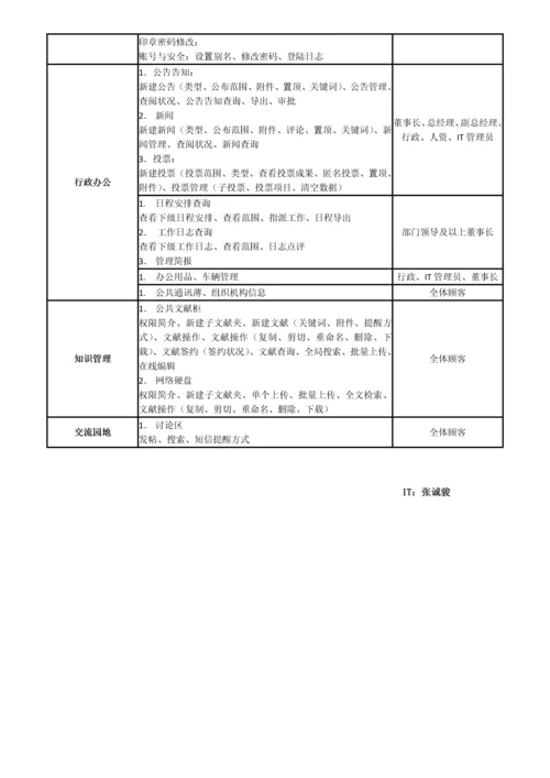 OA实施方案0.docx