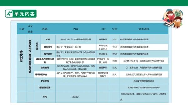 第2元第1课时导读课