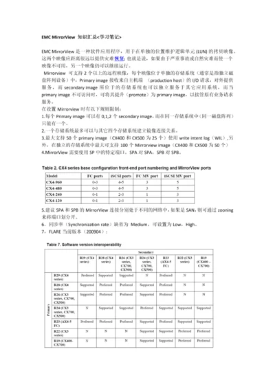 EMCMirrorview知识汇总学习笔记.docx