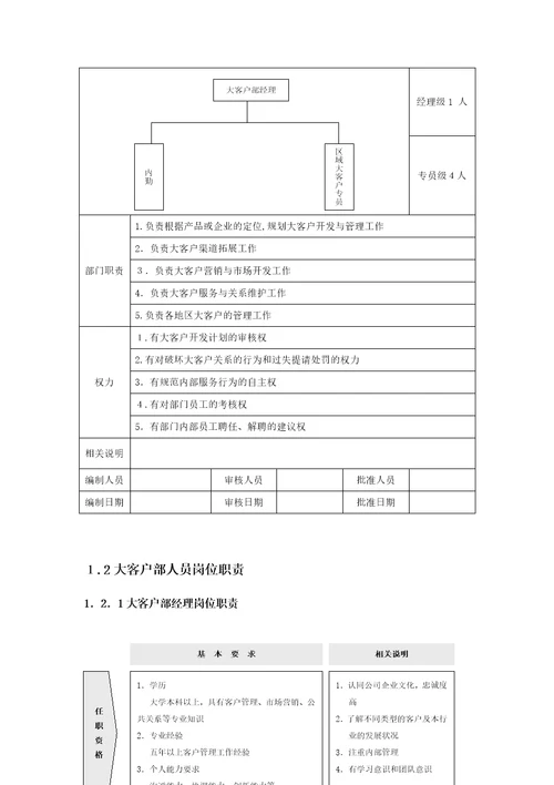 大客户接待流程和团队分级管理执行方案