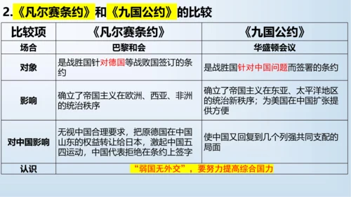 第三单元 第一次世界大战和战后初期的世界   单元复习课件