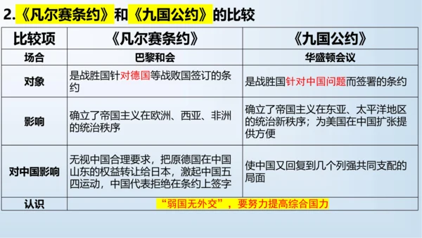 第三单元 第一次世界大战和战后初期的世界   单元复习课件