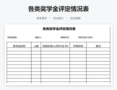 各类奖学金评定情况表