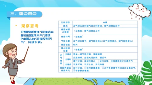 人教版地理《常见的天气系统》通用PPT模板