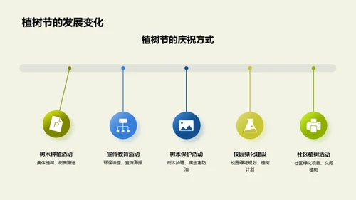 绿色力量：植树行动