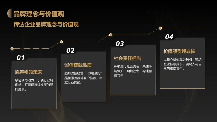 黑色黑金风产品发布会活动策划PPT模板