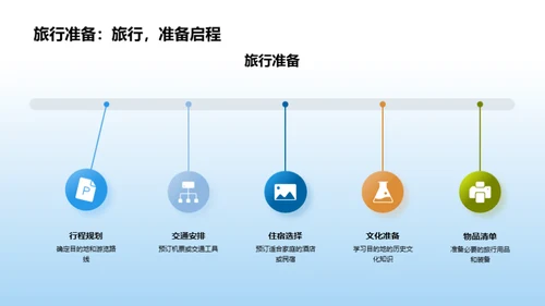 穿越历史的文化之旅