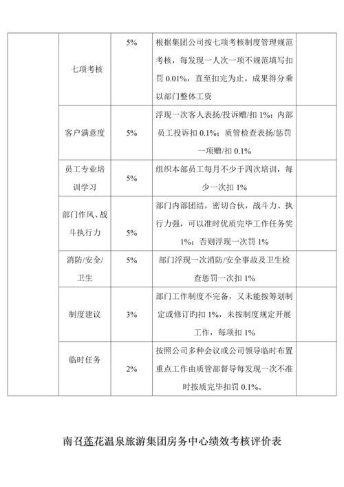 旅游集团绩效考评实施专题方案.docx