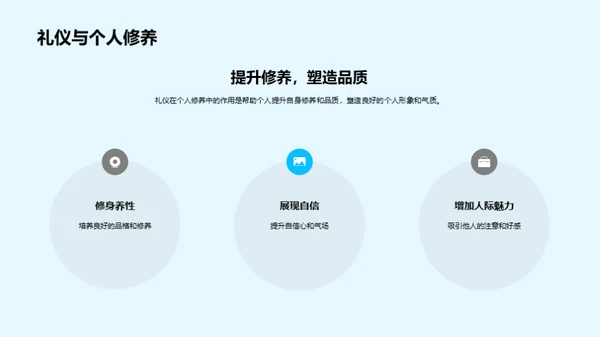 礼仪修养，成才之路