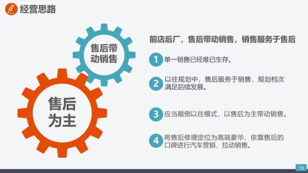 公司企业项目创办商业计划书PPT模板