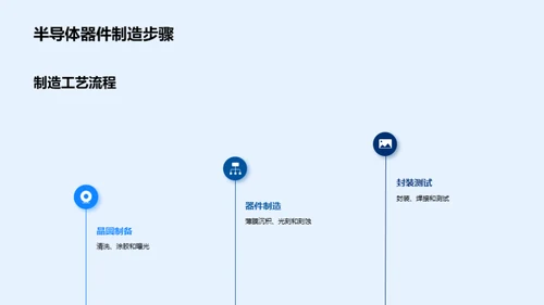 半导体制造：效率革新之路