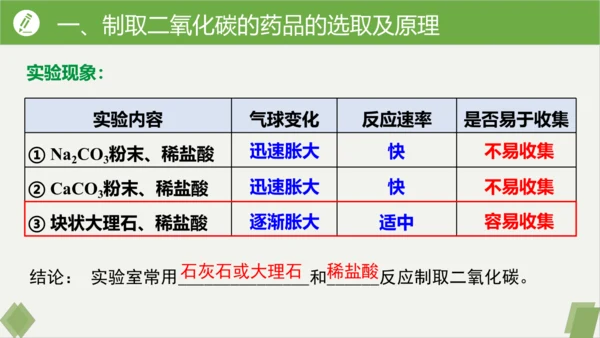 6.3二氧化碳的实验室制取课件(共32张PPT内嵌视频)---九年级化学人教版上册