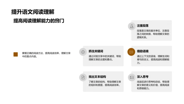 初二学科知识解析PPT模板