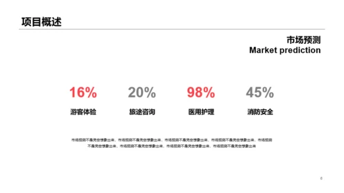 绿色旅游项目商业计划书PPT案例