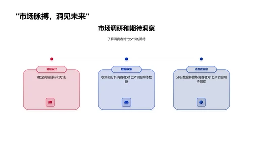 汽车情感营销策略PPT模板