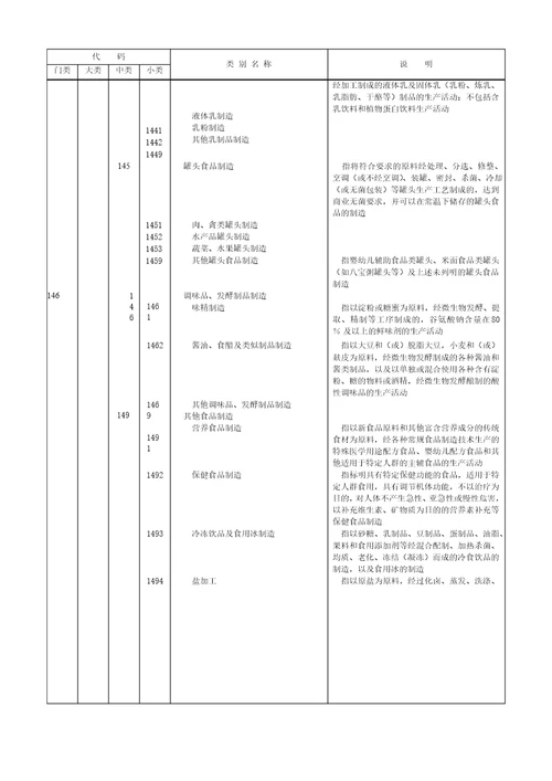 国民经济行业分类和代码2017