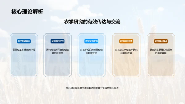 农学论述精华