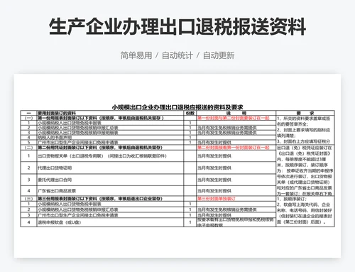 生产企业办理出口退税报送资料及要求