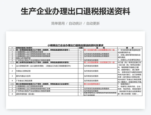 生产企业办理出口退税报送资料及要求