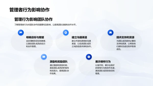 医药行业领导力培养