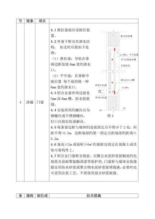 广东省质量通病防治综合措施二十条.docx