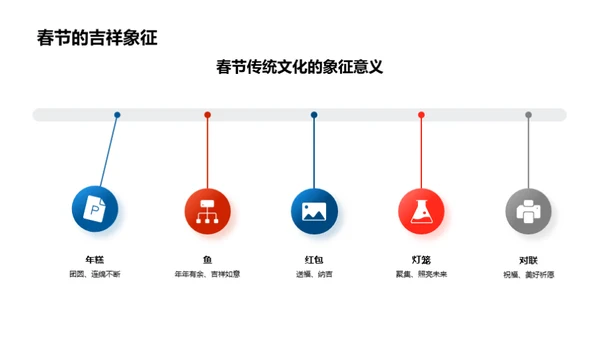 春节文化解析