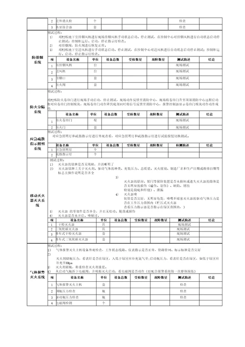 消防维保各系统保养报告