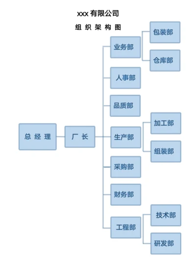 生产厂房组织架构图