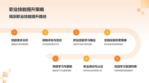 橙色摄影风大学生设计师职业生涯规划PPT模板