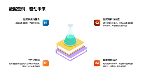 双十一 营销新篇章