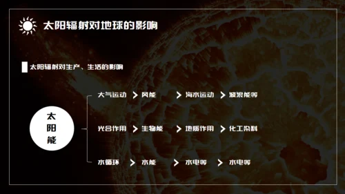 语文课件太阳对地球的影响通用PPT模板